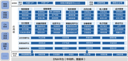 國(guó)家開發(fā)投資集團(tuán)
