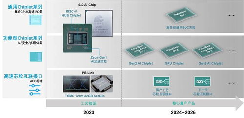 專訪北極雄芯馬愷聲 chiplet架構(gòu)讓芯片開發(fā)像搭積木,正構(gòu)建國內(nèi)首個(gè)可獨(dú)立銷售的 芯粒產(chǎn)品庫