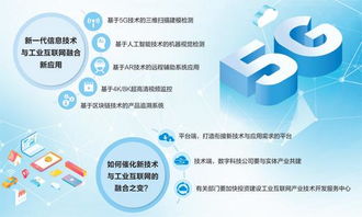 5G、人工智能與虛擬現實 新技術攜手工業互聯網，共繪智能制造新藍圖